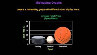 Identifying Misleading Graphs  Konst Math [upl. by Hofmann569]