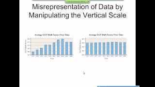 Elementary Statistics Graphical Misrepresentations of Data [upl. by Gordie]